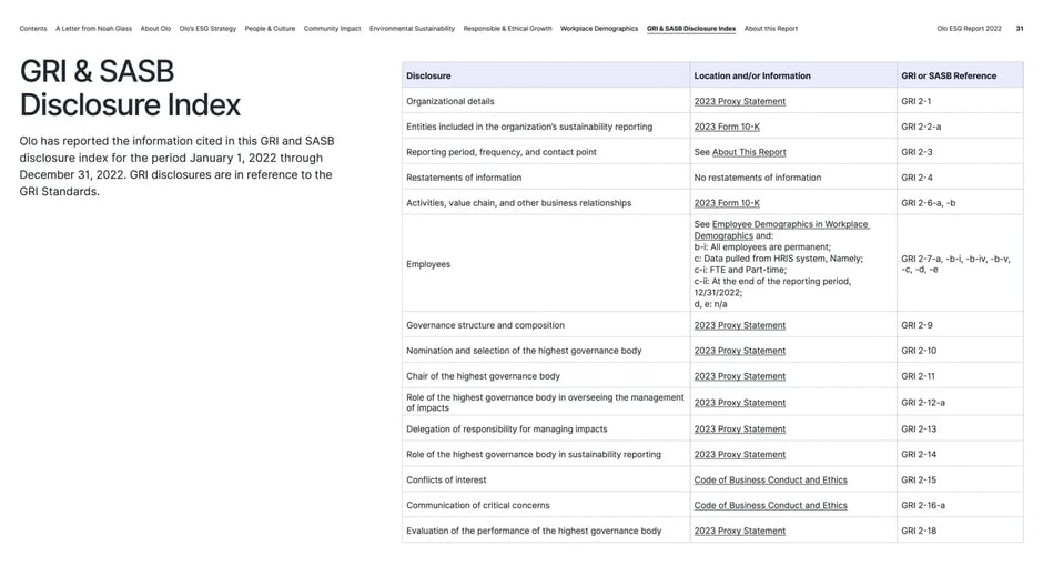 GRI & SASB Disclosure Index