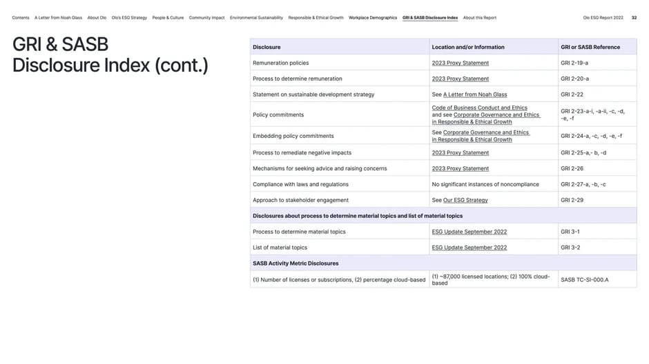 GRI & SASB Disclosure Index continued