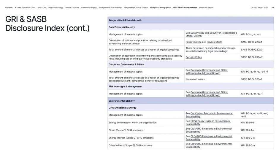 Report methodology, scope, and transparency