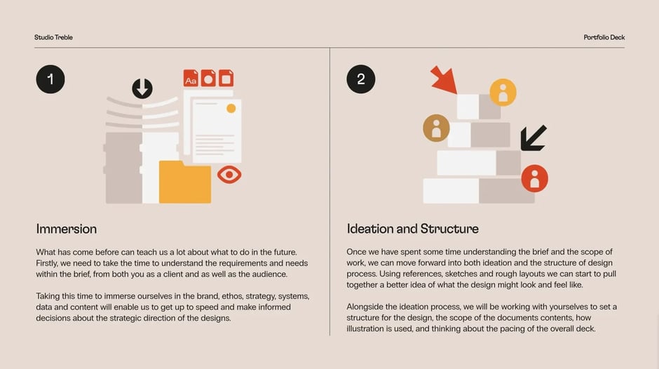Case study: client project details