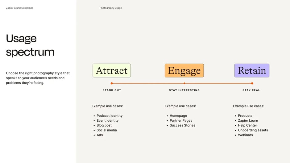 Photography usage spectrum across campaigns