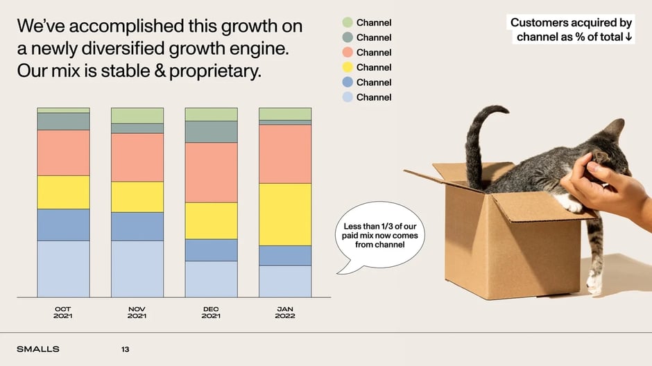Customer-first support drives lifelong retention