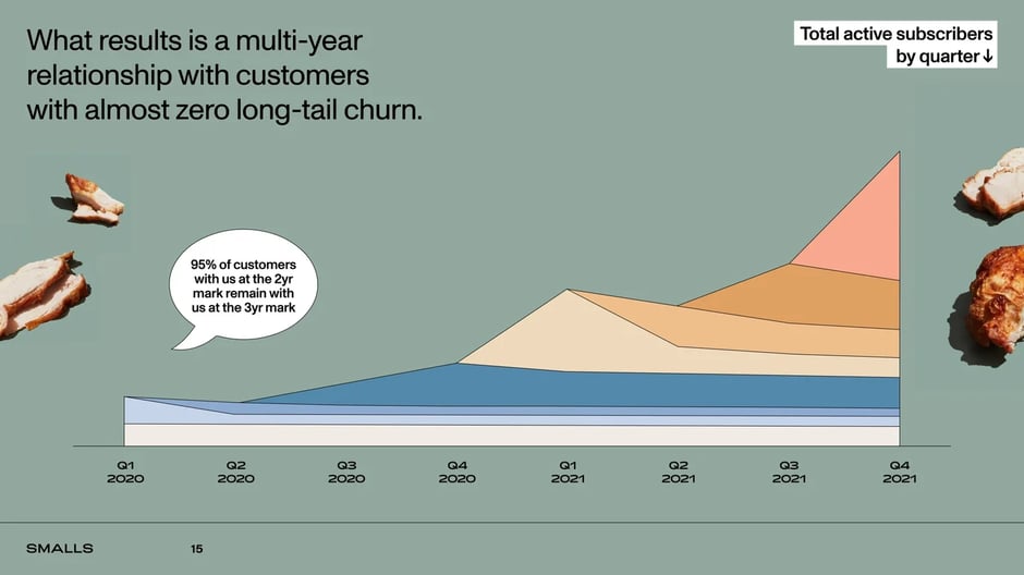 Five-year LTV trajectory on path to $XXX per customer