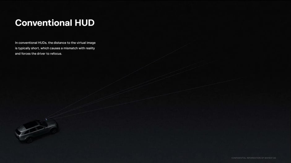 Conventional HUDs force drivers to refocus constantly