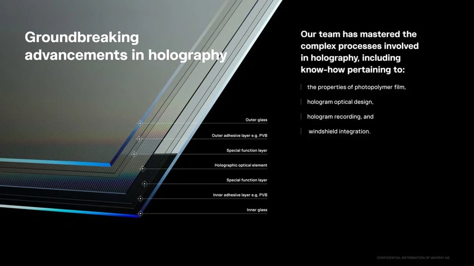 Eight years of holography R&D breakthroughs