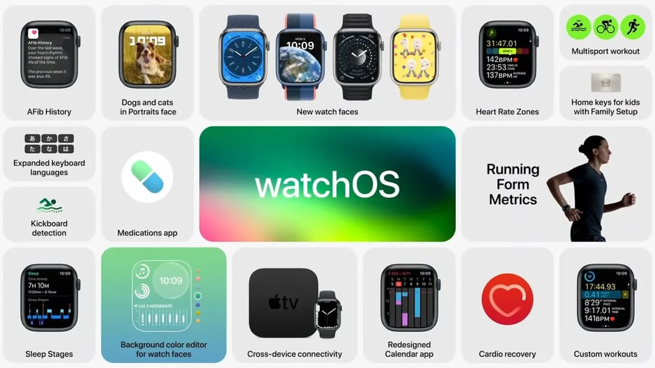 WWDC 22 Keynote Product Highlights
