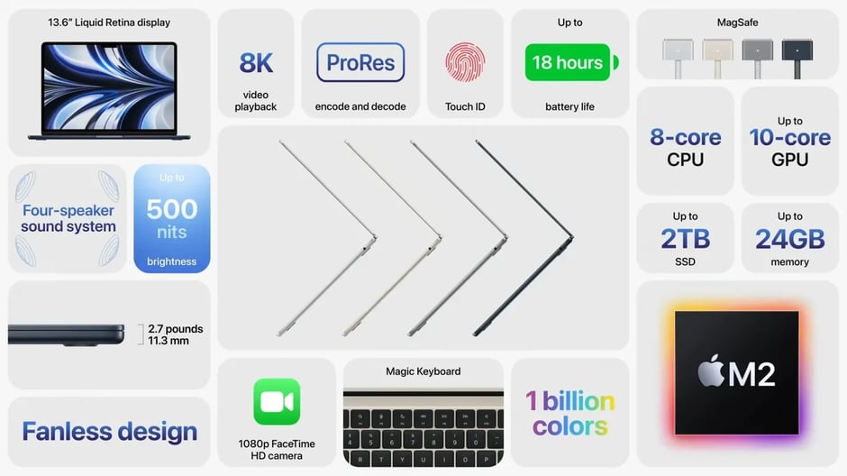 MacBook Pro: M2, 24GB memory, 2TB SSD