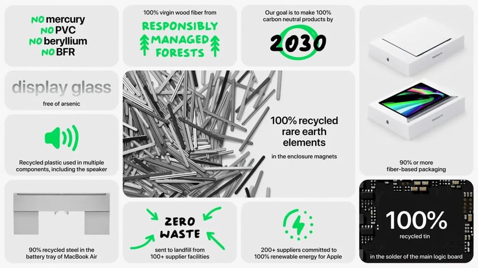 Carbon neutral MacBook: 2030 sustainability goal