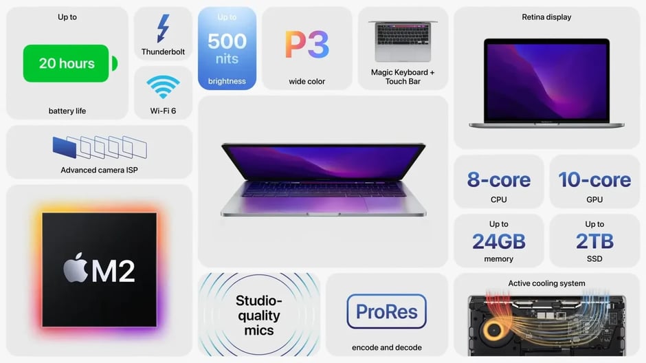 MacBook Pro: 20-hour battery, Retina display, ProRes