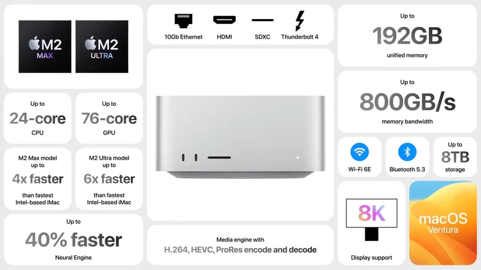 Studio: M2 Ultra processor and unified memory