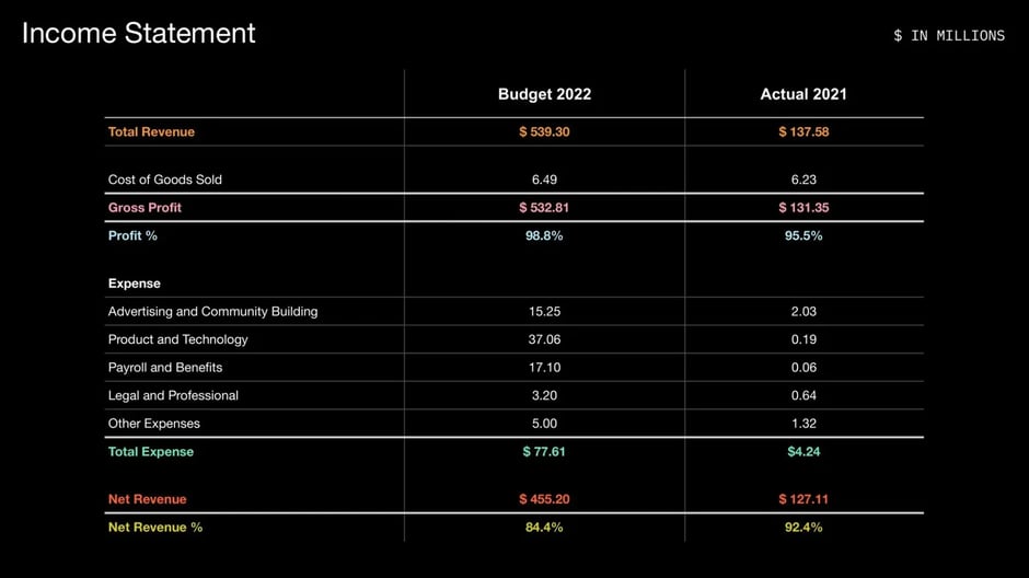 Revenue streams and token economics