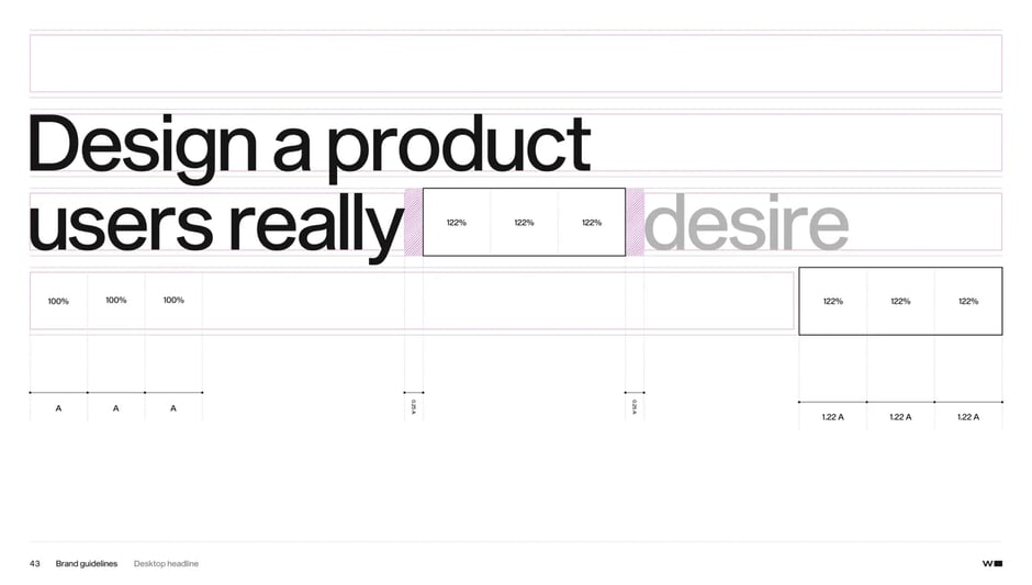 Overview of Widelabs design process and approach for solving client