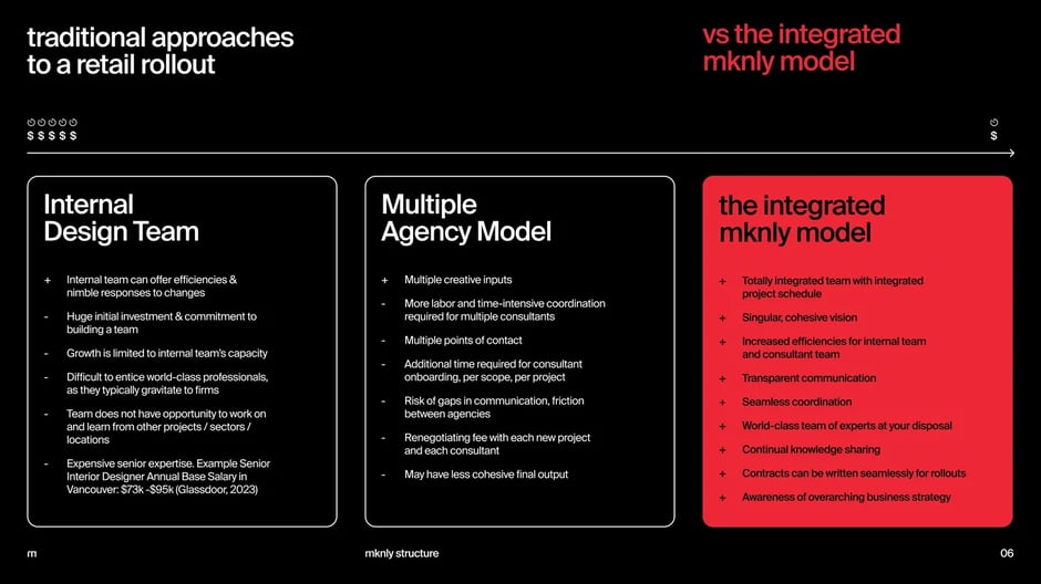 Integrated Design Model Solution