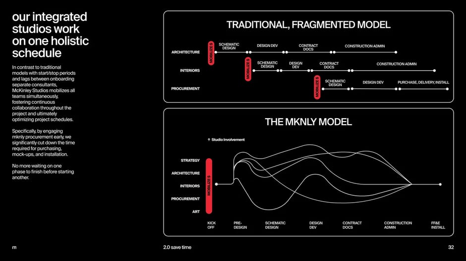 Delivery Timeline and Project Milestones