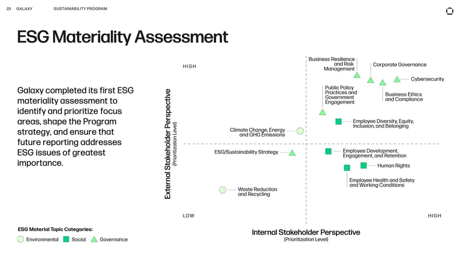 Galaxy research and partnership inquiries