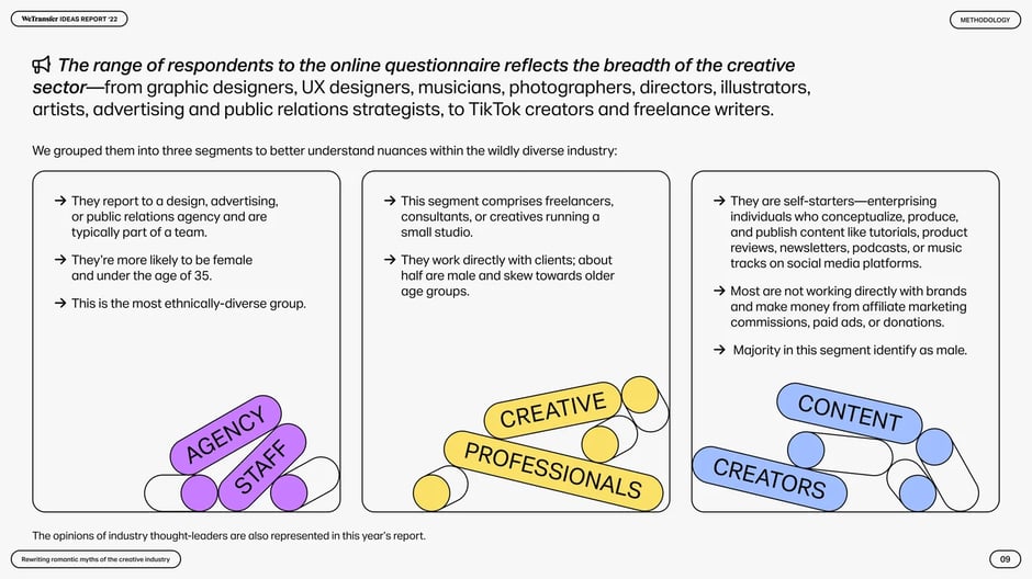 Three sub-groups representing creative work mindsets