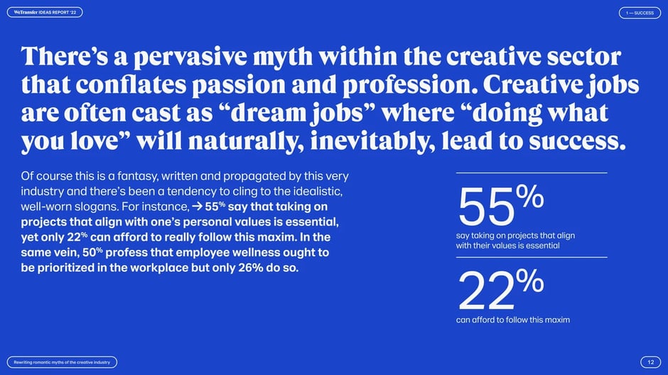 Dream jobs myth contradicts actual creative success rates