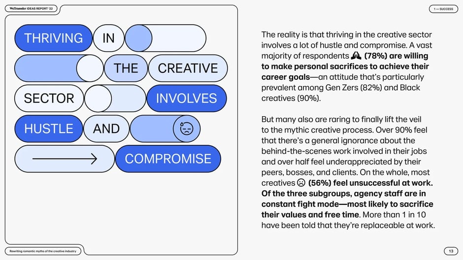 Creative sector reality shows hustle and compromise