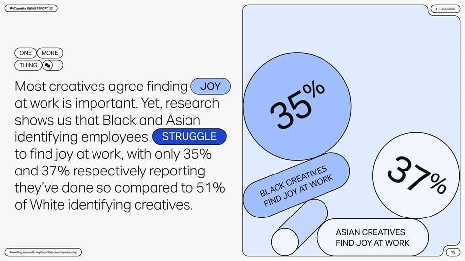 Joy at work skews by race and professional identity