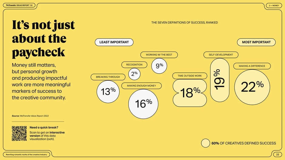 What matters most for creative success