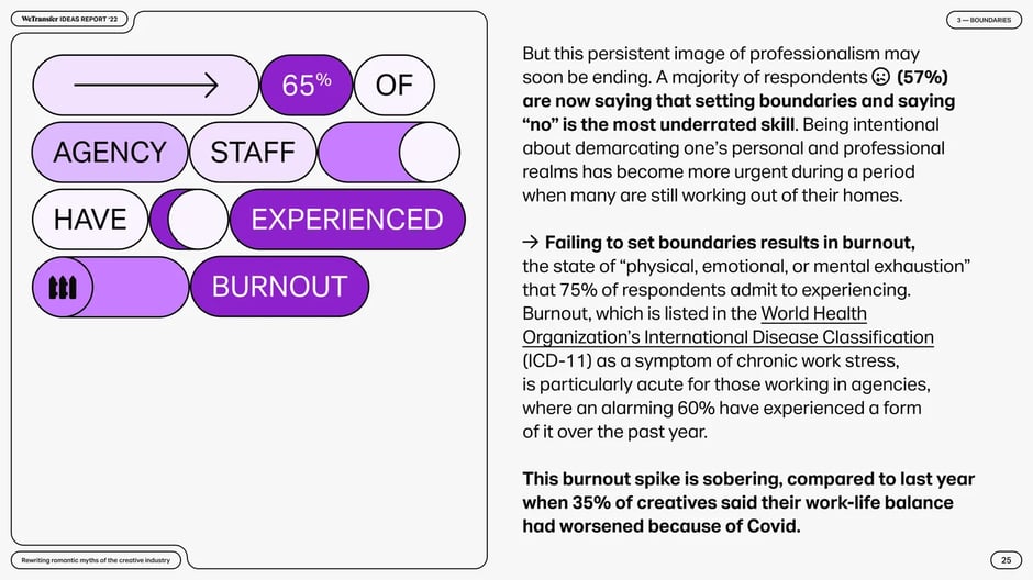 Agency staff and content creators lead burnout rates