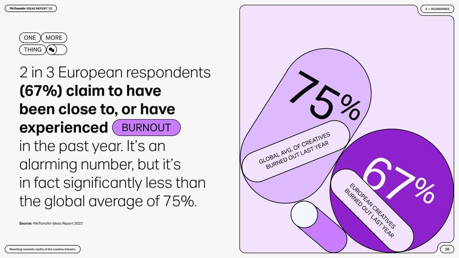 Creatives want to work on saying no