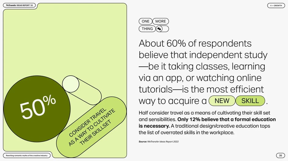 Content creators find greatest joy in independent work