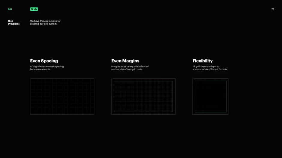 Card grid pattern and example