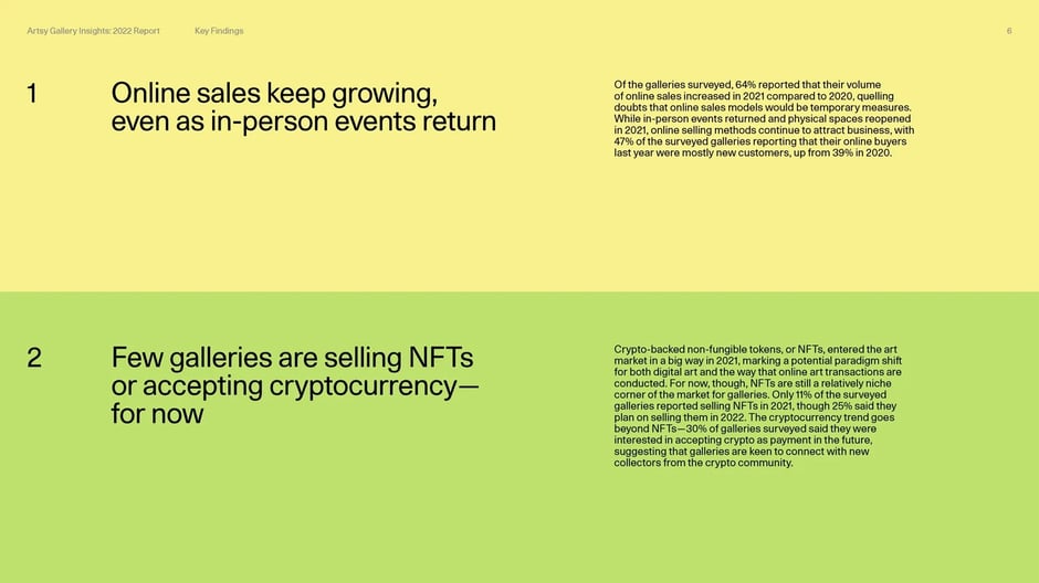 Online sales and digital adoption