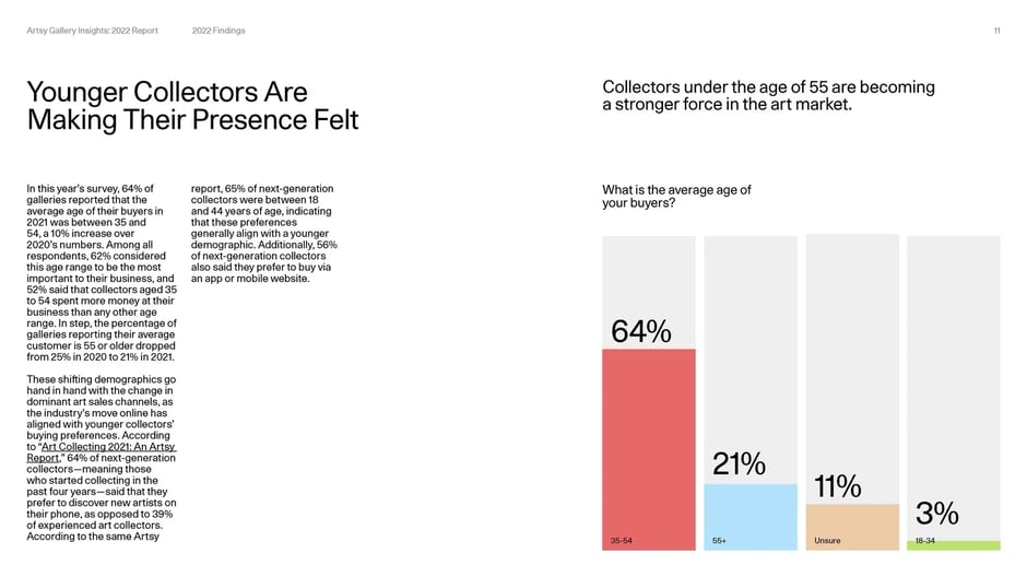 Collector spending and acquisition patterns
