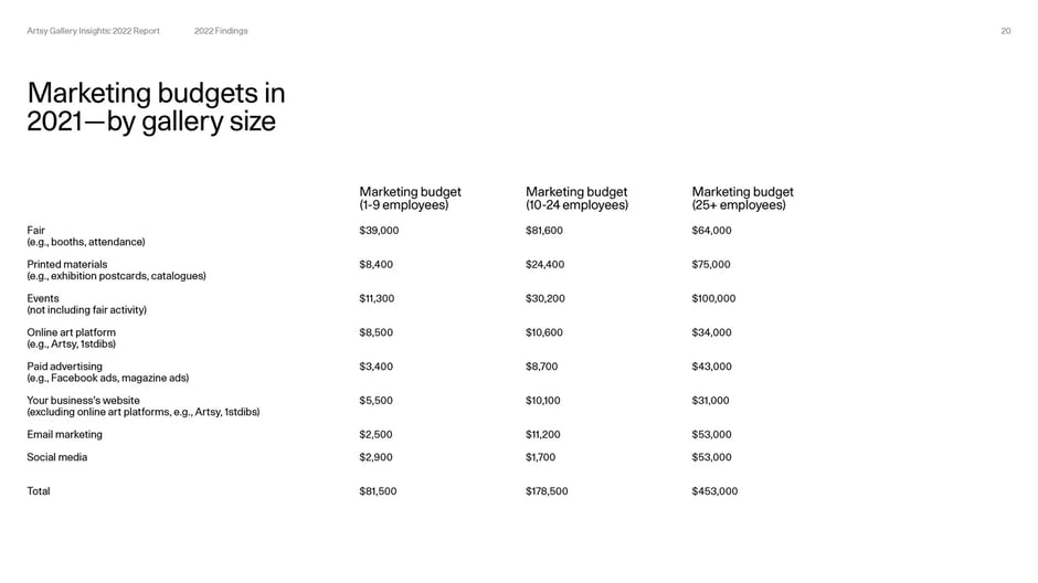 Market outlook and future predictions