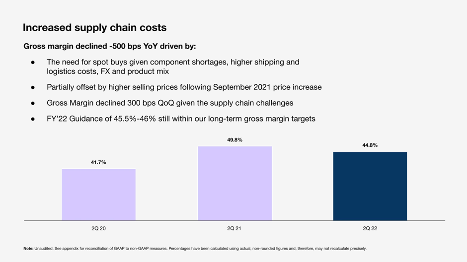 Increased Supply Chain Costs