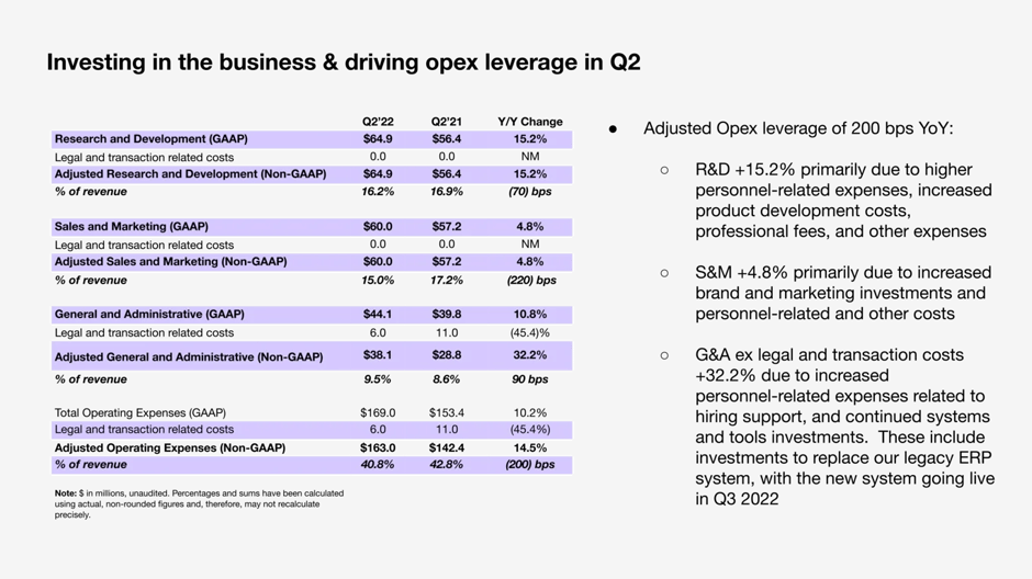 Investing in Business and Driving OpEx Leverage