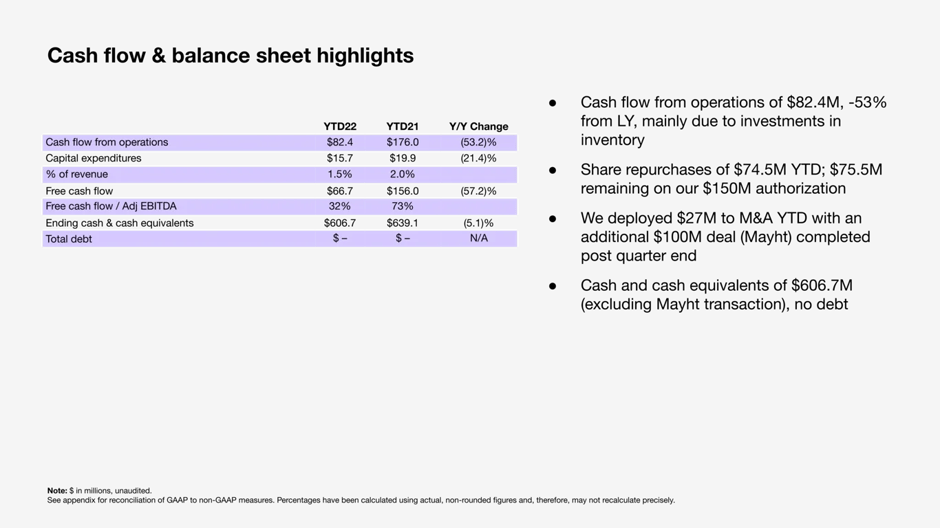 Cash Flow and Balance Sheet Highlights
