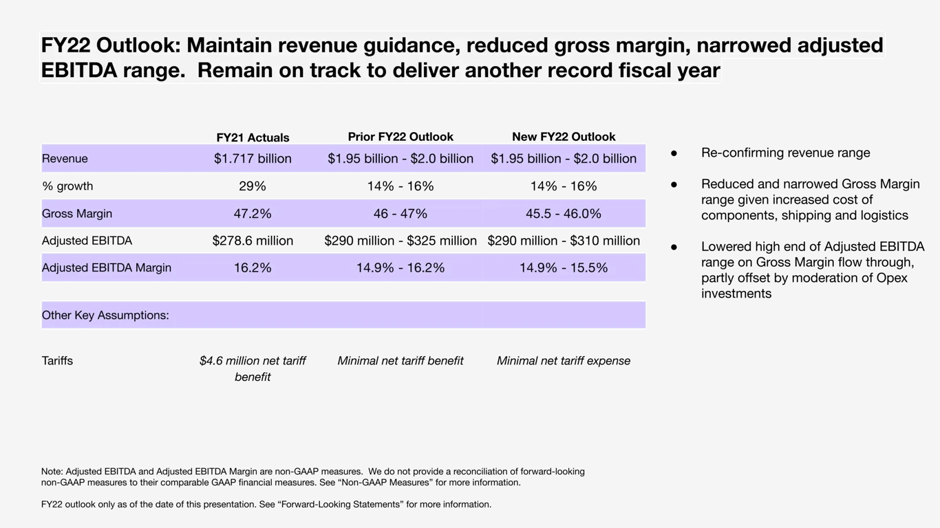 FY22 Outlook: Maintain Revenue Guidance, Reduce Margins