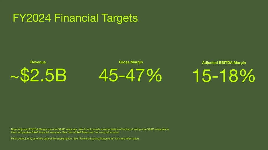 FY2024 Financial Targets: $2.5B Revenue, 45-47% Margin