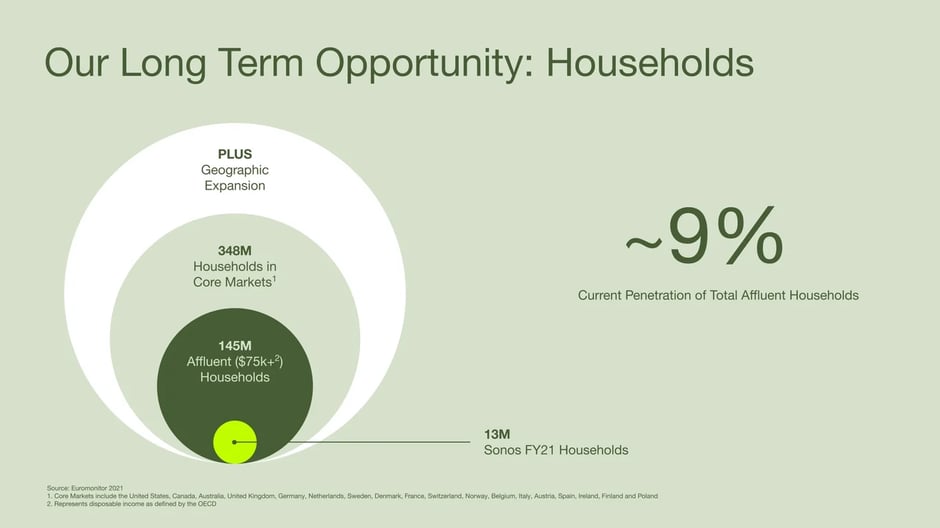 Our Long Term Opportunity: Households