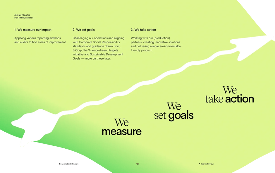 Measurement, goal-setting, action framework