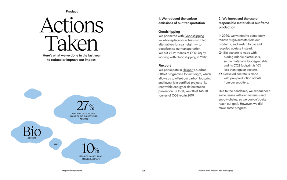 Packaging and waste reduction initiatives