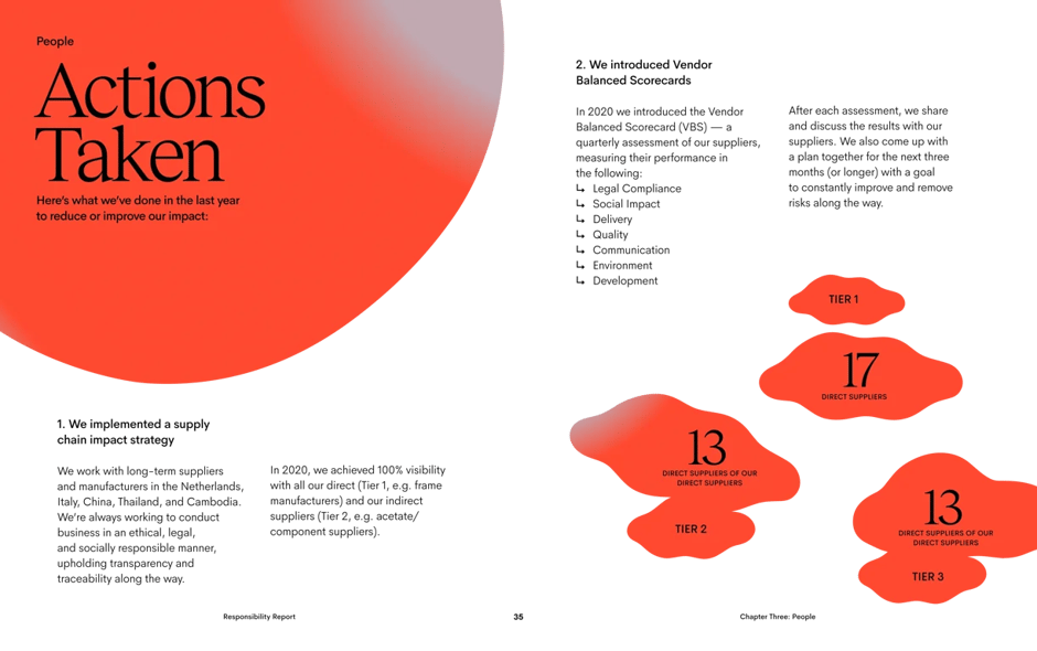 Community impact initiatives and programs