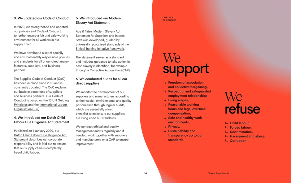 Diversity and inclusion in workplace