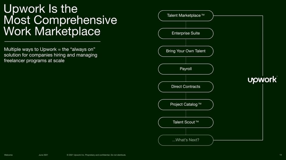 Most Comprehensive Work Marketplace
