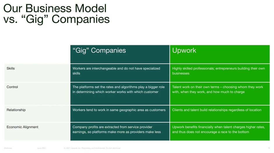 Business Model vs. Gig Companies