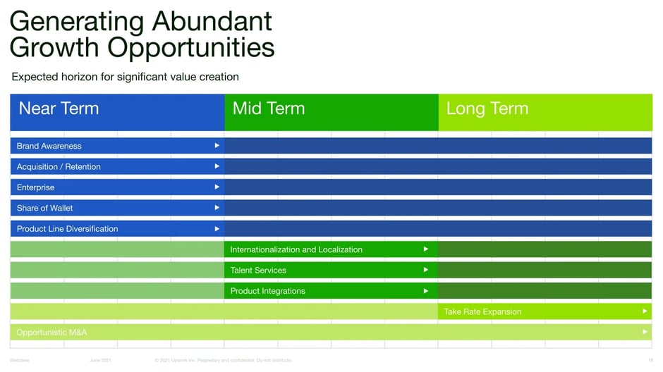 Generating Abundant Growth Opportunities