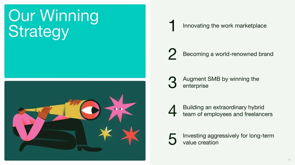 Company outlines five pillars: innovate work marketplace, world-renowned brand, augment