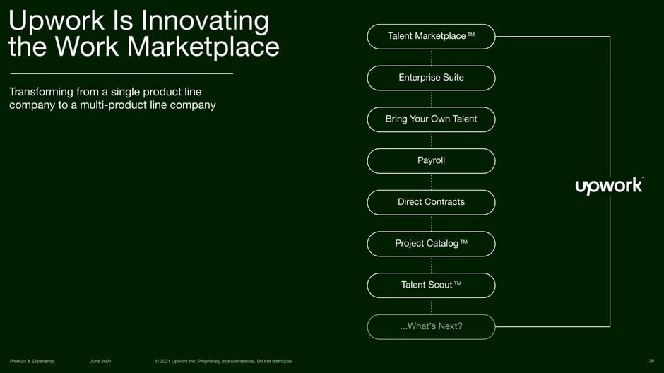 Upwork Innovating the Work Marketplace