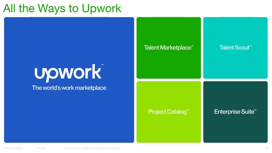All the Ways to Upwork