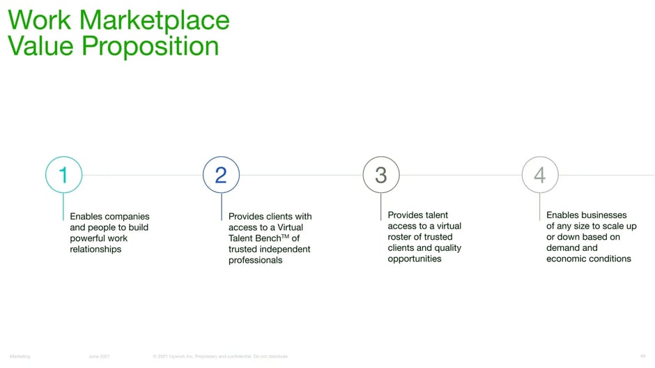 Benefits Across Business Model