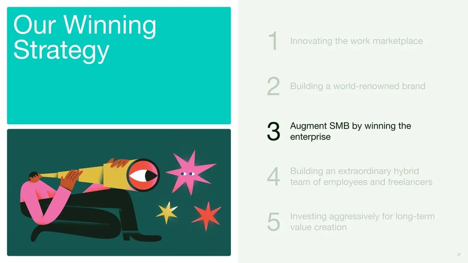 Augment SMB by Winning the Enterprise