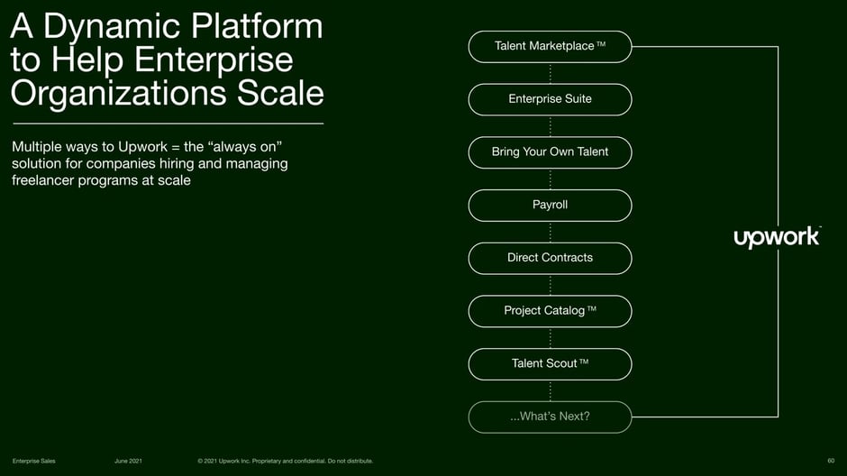 Dynamic Platform for Enterprise Scale